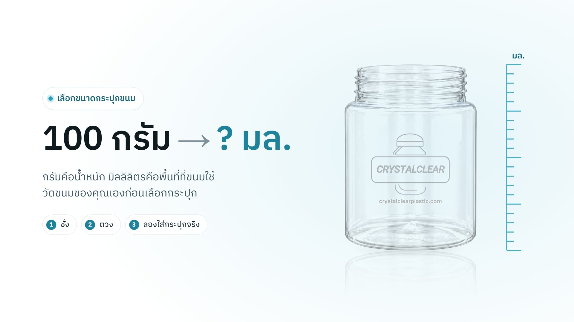 ขวดโหล PET ใส รหัส 010 ไม่มีฝา วางข้างสเกลมิลลิลิตร พร้อมข้อความ "100 กรัม → ? มล."