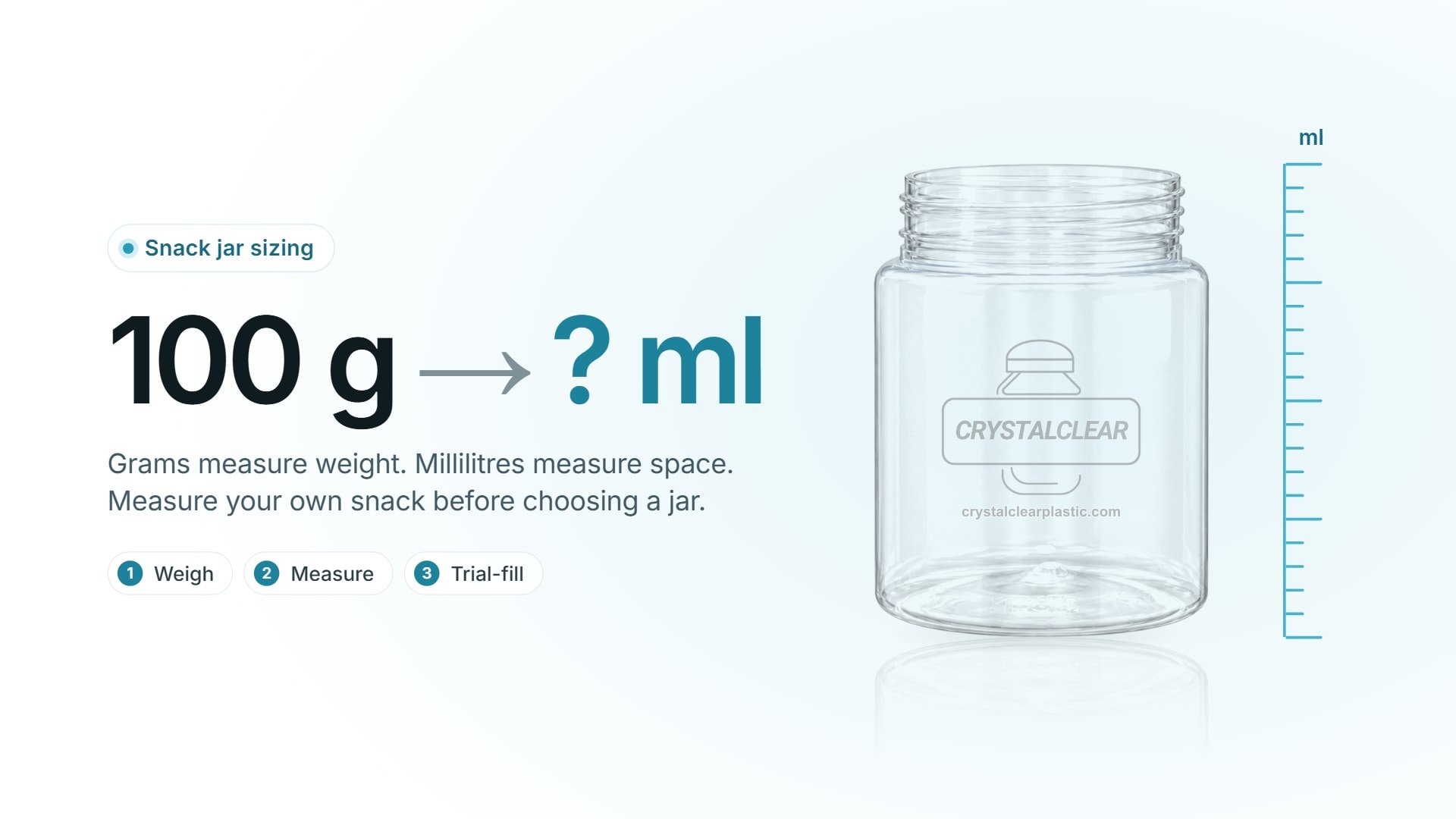 Clear PET jar code 010, shown without its lid, beside a millilitre scale with the words "100 g → ? ml"