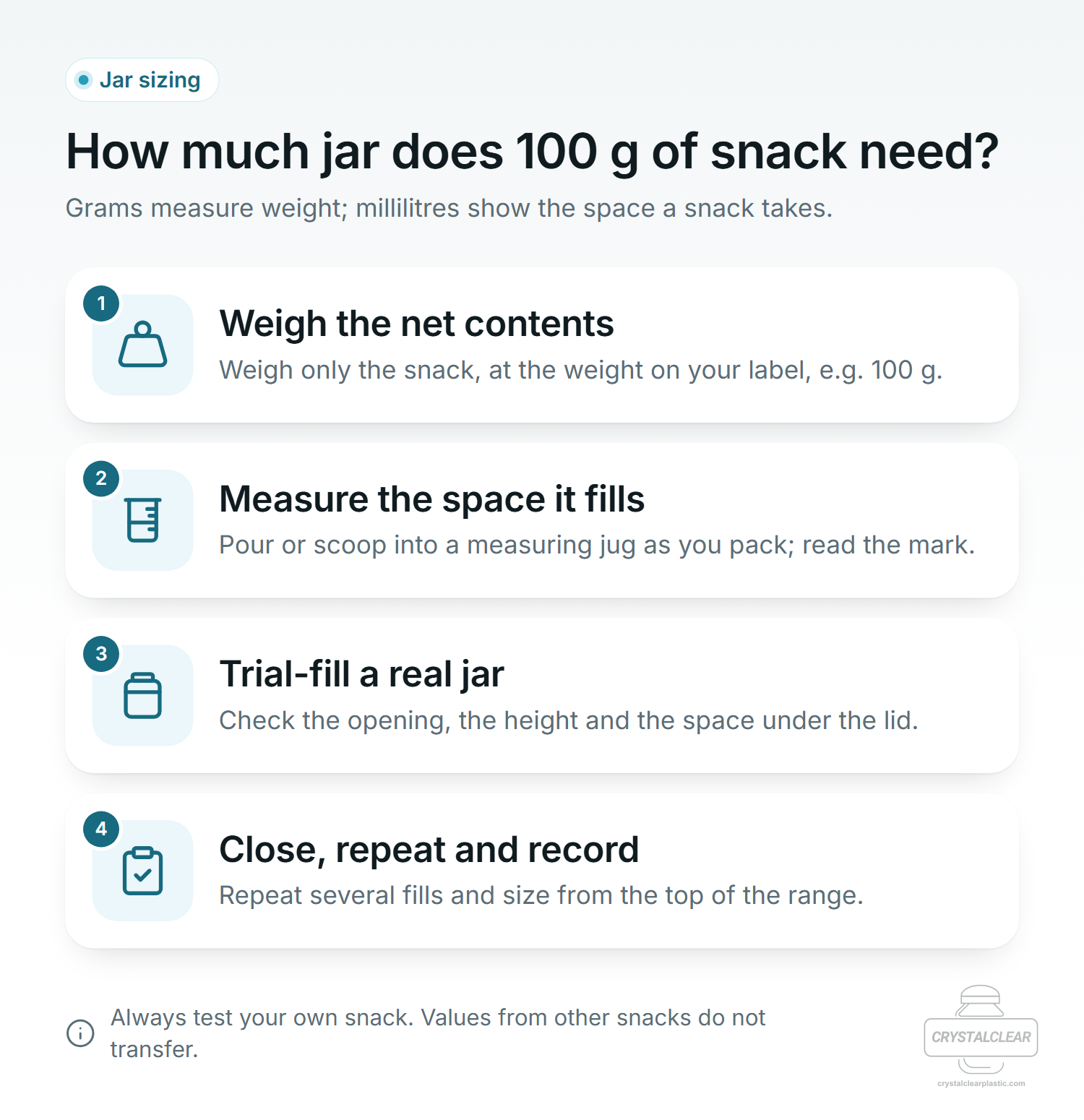 How much jar does 100 g of snack need? Four steps: 1 Weigh the net contents, 2 Measure the space it fills, 3 Trial-fill a real jar, 4 Close, repeat and record