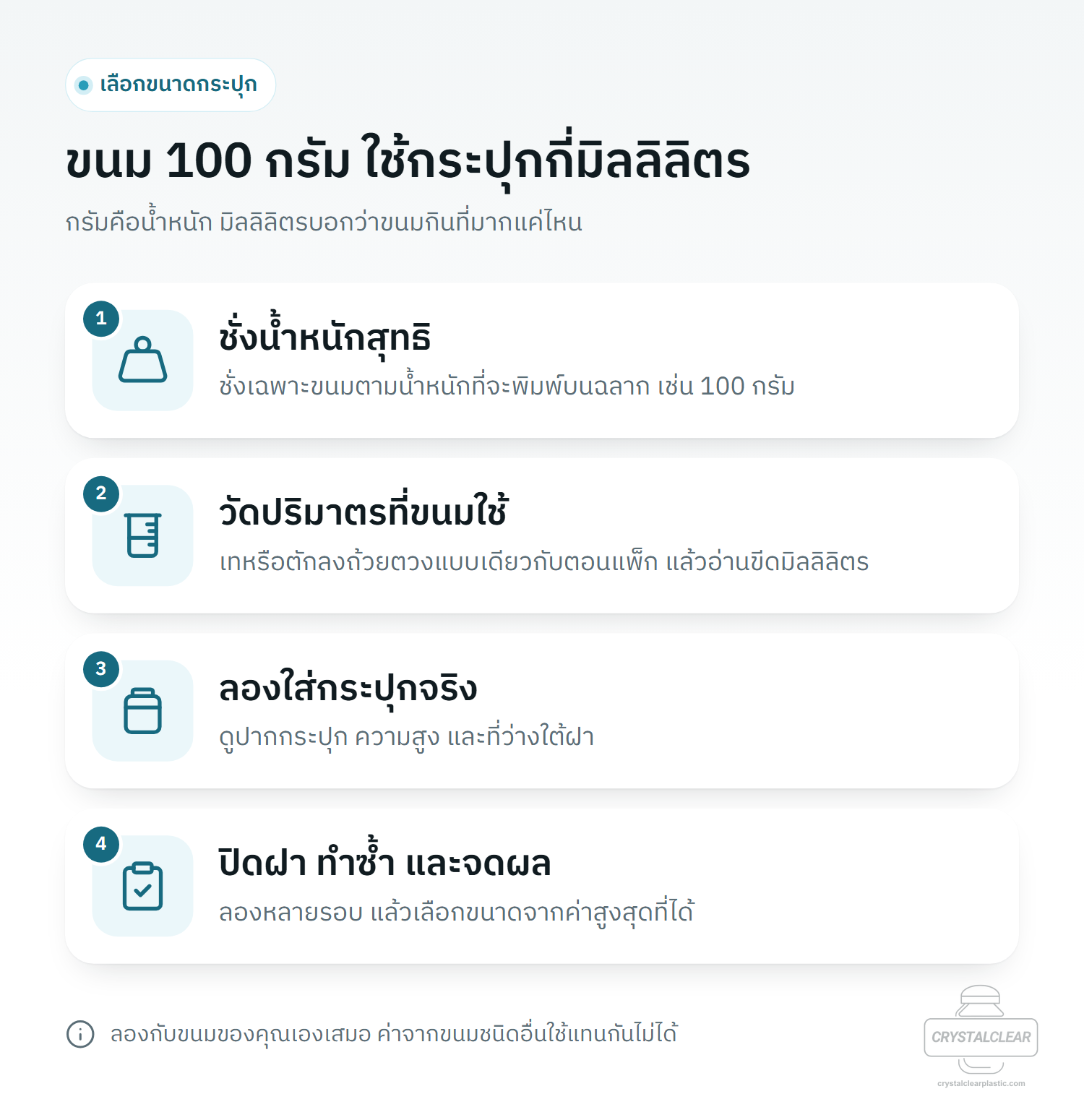 ขนม 100 กรัม ใช้กระปุกกี่มิลลิลิตร 4 ขั้นตอน: 1 ชั่งน้ำหนักสุทธิ 2 วัดปริมาตรที่ขนมใช้ 3 ลองใส่กระปุกจริง 4 ปิดฝา ทำซ้ำ และจดผล