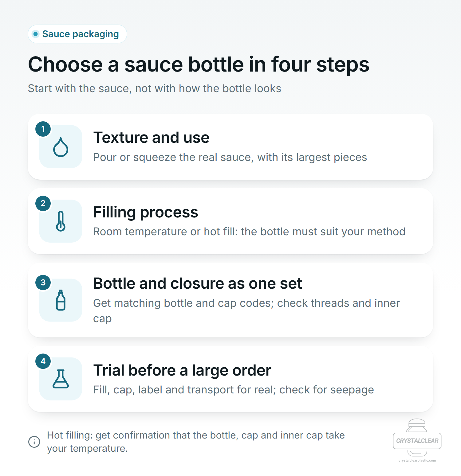 Choose a sauce bottle in four steps: 1 Texture and use, 2 Filling process, 3 Bottle and closure as one set, 4 Trial before a large order
