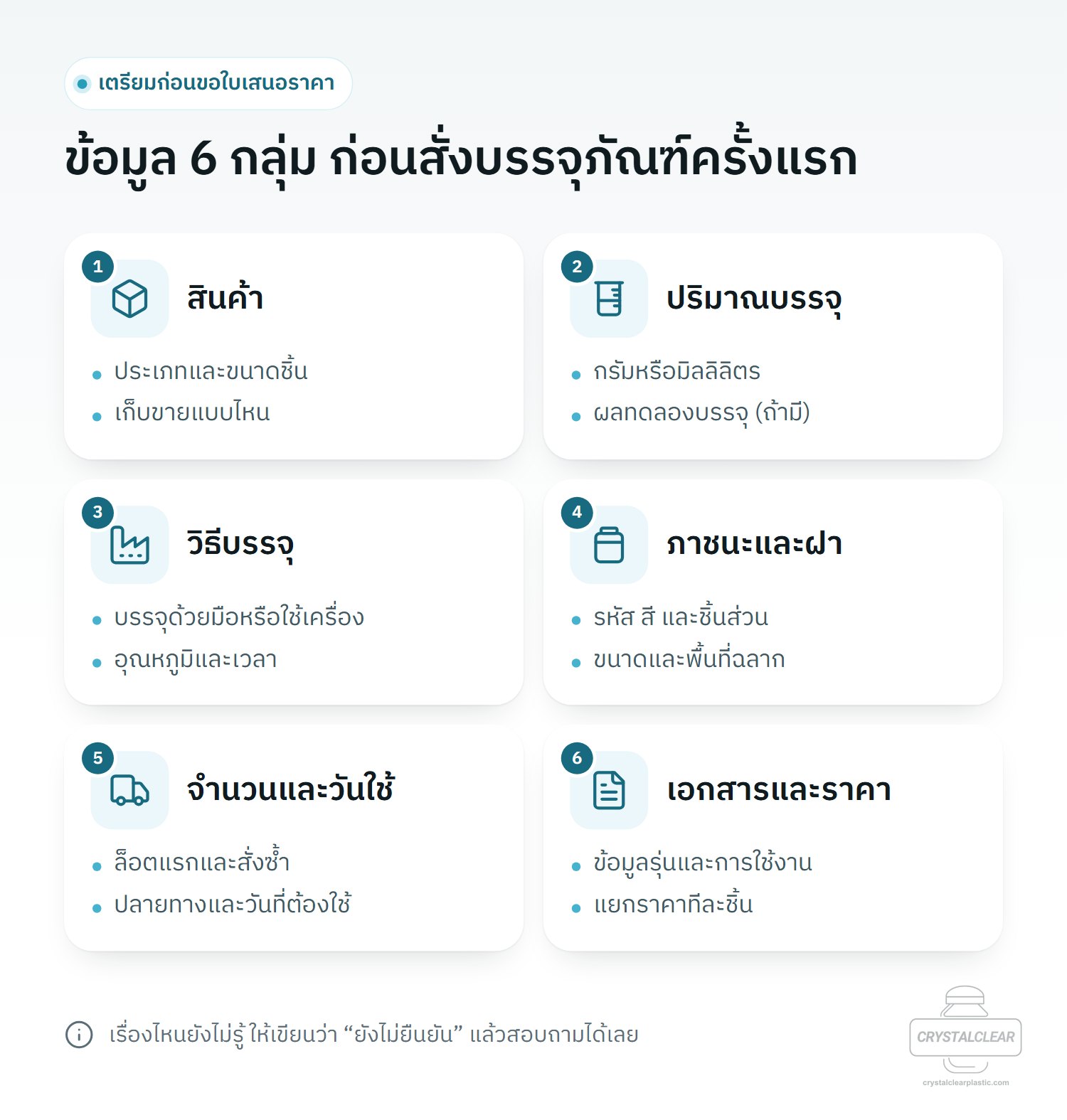 ข้อมูล 6 กลุ่ม ก่อนสั่งบรรจุภัณฑ์ครั้งแรก: 1 สินค้า 2 ปริมาณบรรจุ 3 วิธีบรรจุ 4 ภาชนะและฝา 5 จำนวนและวันใช้ 6 เอกสารและราคา