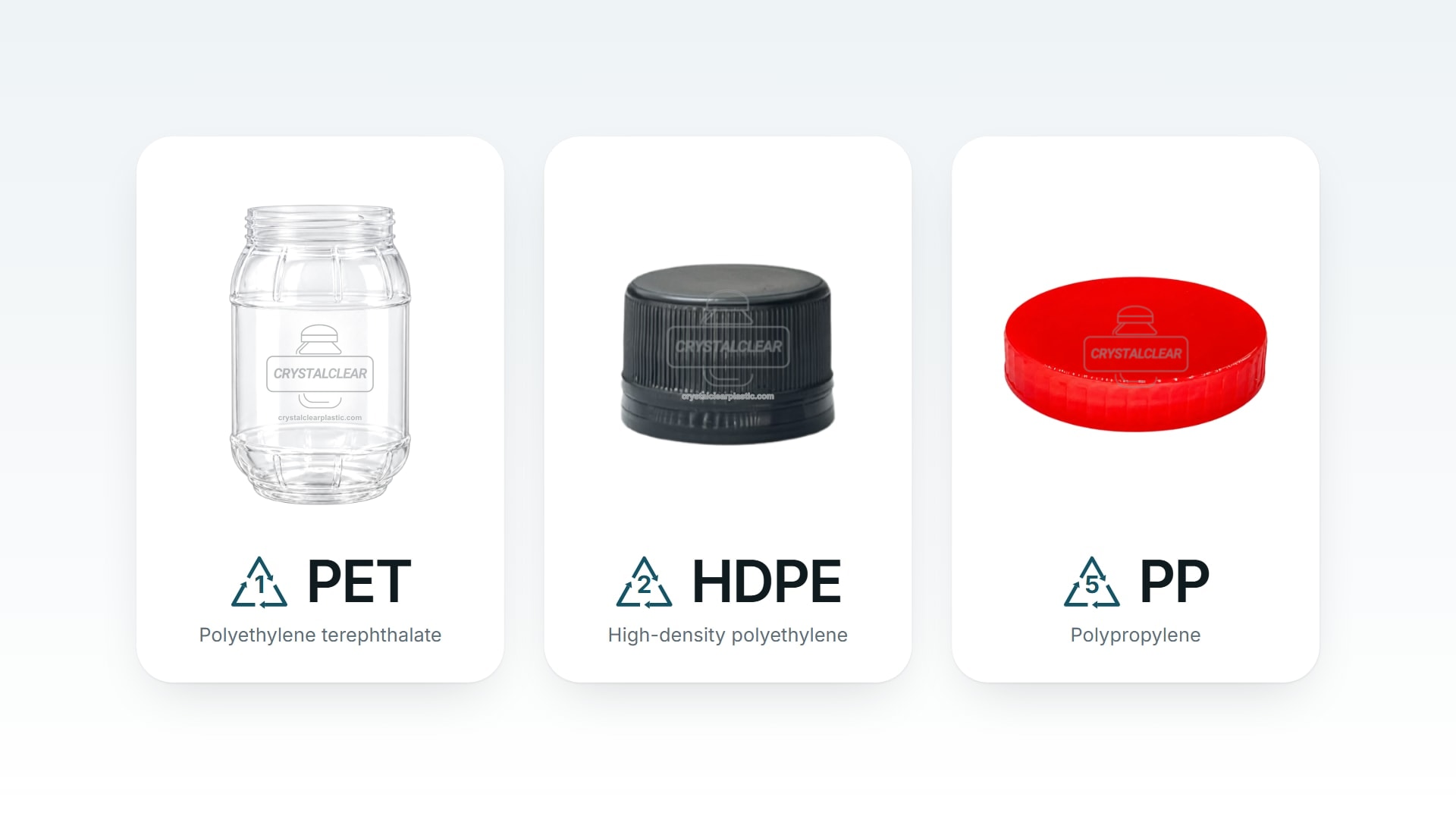 A clear PET jar, a black HDPE water-bottle cap and a red PP cap, with plastic codes 1, 2 and 5
