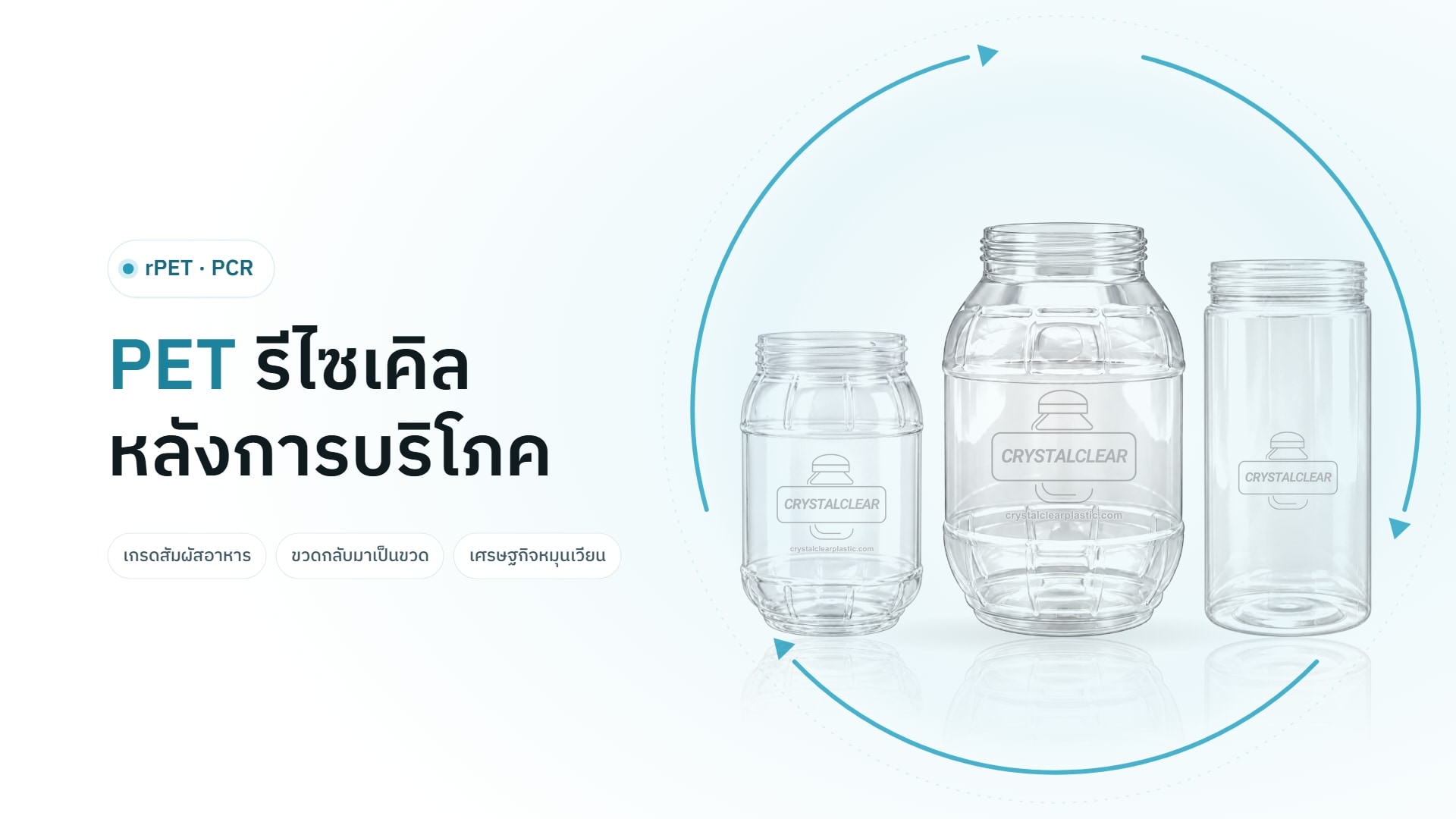 ขวดโหล PET ใสสามใบหน้าวงจรลูกศรรีไซเคิล สื่อถึงบรรจุภัณฑ์ rPET จากพลาสติกรีไซเคิลหลังการบริโภค (PCR)